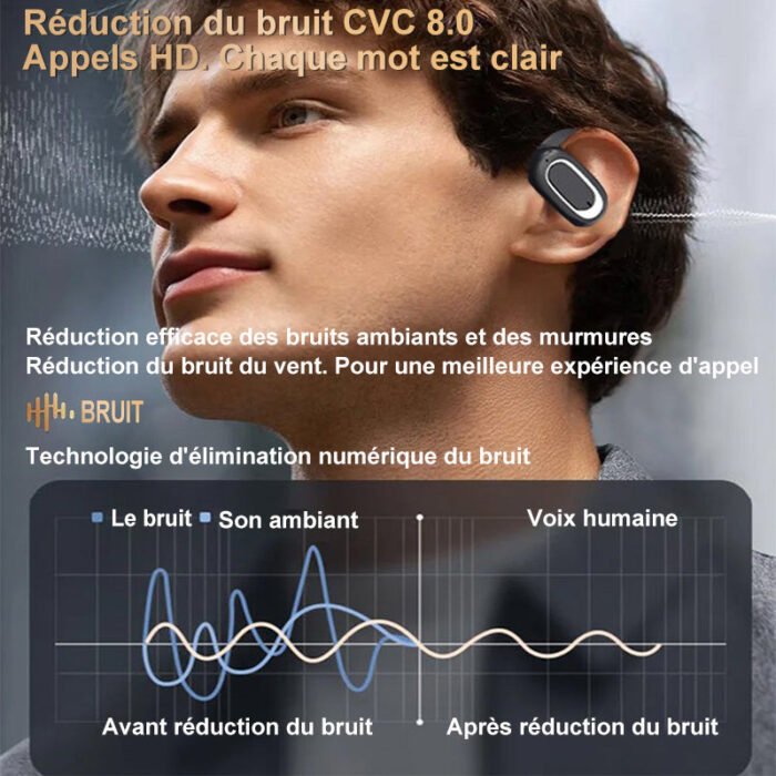 Écouteurs Bluetooth Portable de Stéréo 3D – Image 3