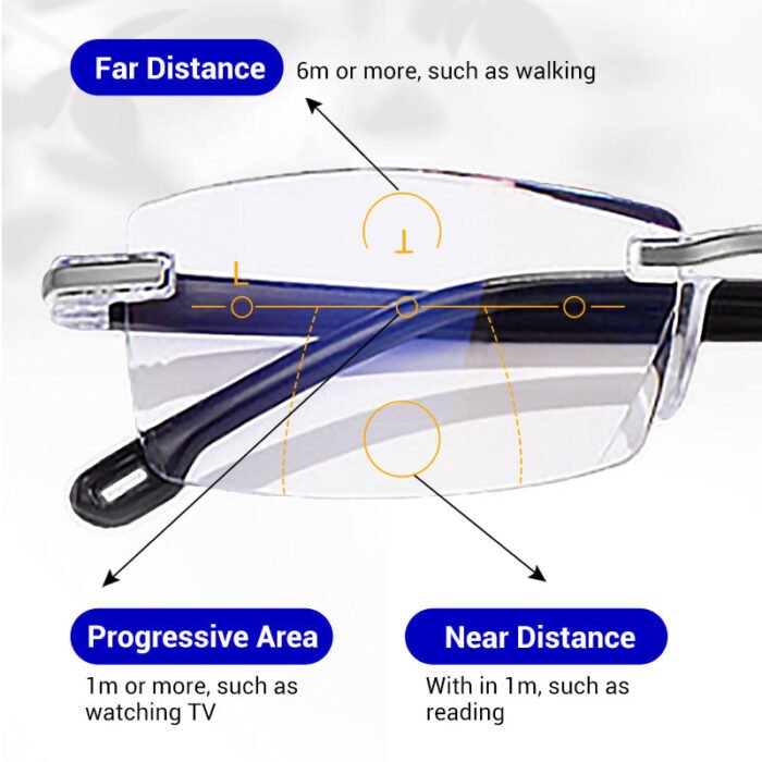 🔥Nouvelles lunettes de lecture à double usage anti-lumière bleue, haute dureté saphir✨ – Image 5